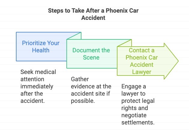 Phoenix Car Accident